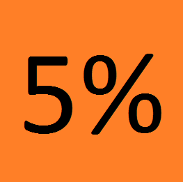 De vijf procent
